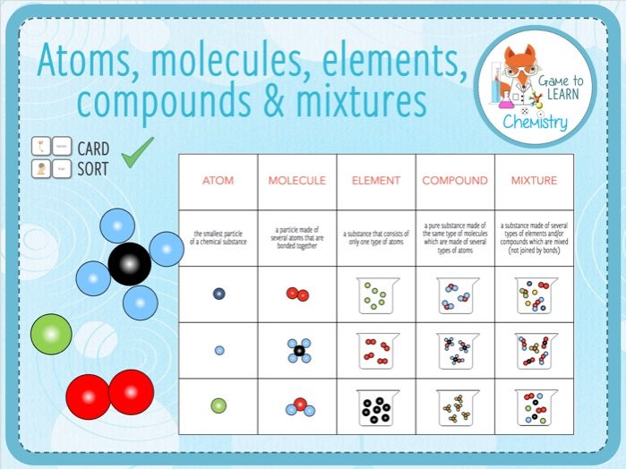 Atoms Molecules Elements Compounds Mixtures Card Sort KS3 4