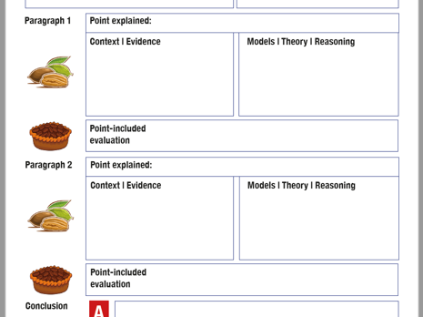 PeCan Pie + AJIM A level Business Exam Technique