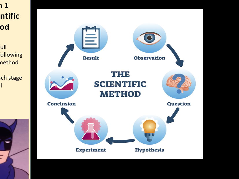 KS3 Scientific Investigation: Dissolving Salt Experiment 7 lessons