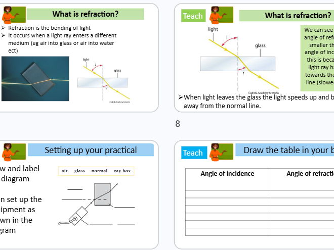 Refraction Required practical GCSE Combined science AQA