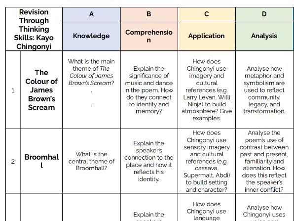 Revision Through Thinking Skills-Kayo Chingonyi Poetry