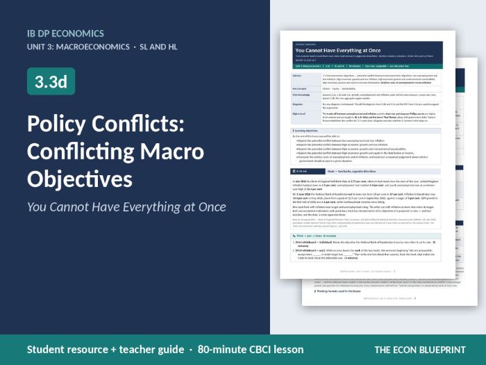IB Economics 3.3d Policy Conflicts | Conflicting Macro Objectives