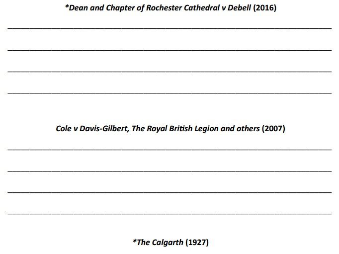Occupiers’ liability - cases and statutes worksheets (AQA A-level law)