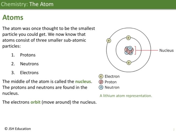 KS3 Chemistry: The Atom