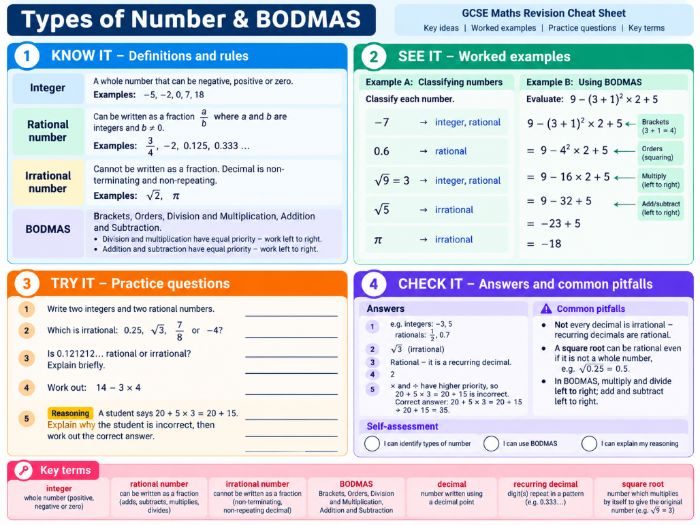 GCSE Maths Revision Cheat Sheet – Types of Number & BODMAS