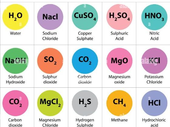 Cambridge iGCSE Chemistry - 3.1 Formulae