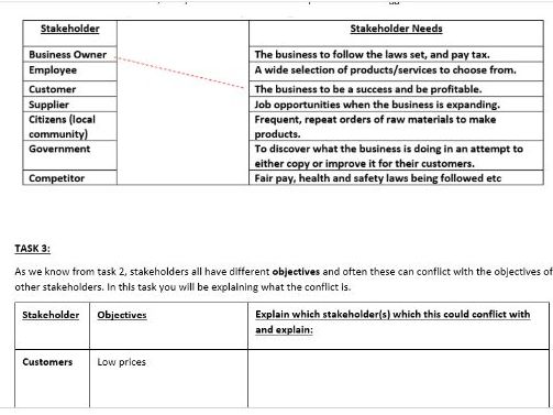 Stakeholder and Ethics (complete PowerPoint and student booklets)