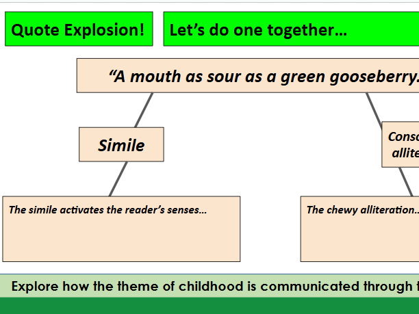 Language Analysis Lesson - Roald Dahl Extract