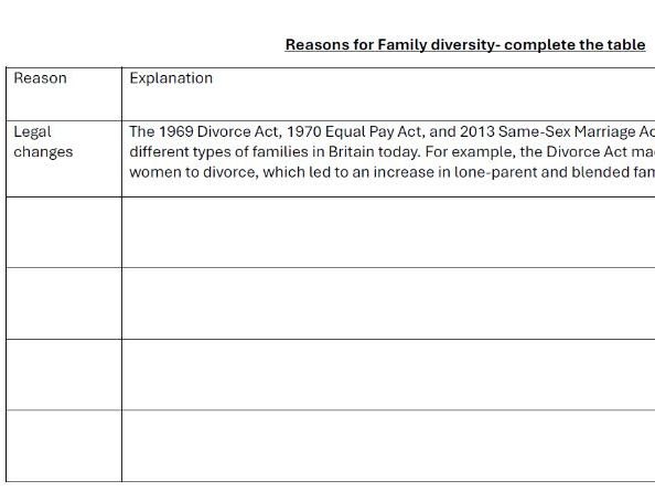 AQA GCSE SOCIOLOGY- FAMILIES A3 REVISION