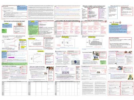 AQA GCSE Sociology: Families Topic 4 Family Diversity - Changing family patterns