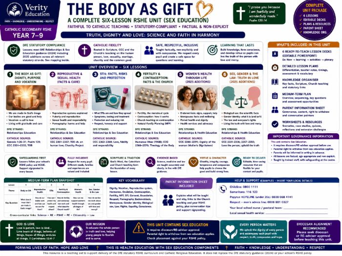 Catholic RSHE Year 9 | Body, Sexual Health & the Truth of the Person
