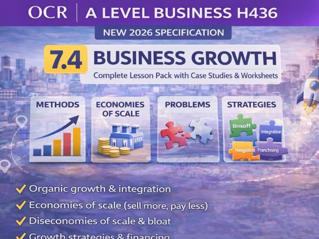 NEW 2026 OCR A Level Business H436 – 7.4 Investment Appraisal | Payback, ARR & NPV