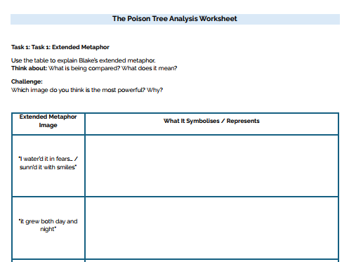 The Poison Tree by William Blake-Analysis Worksheets