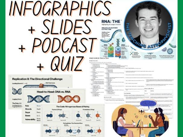 DNA & RNA | Infographics + Slides + Podcast + Quiz | Biology Set
