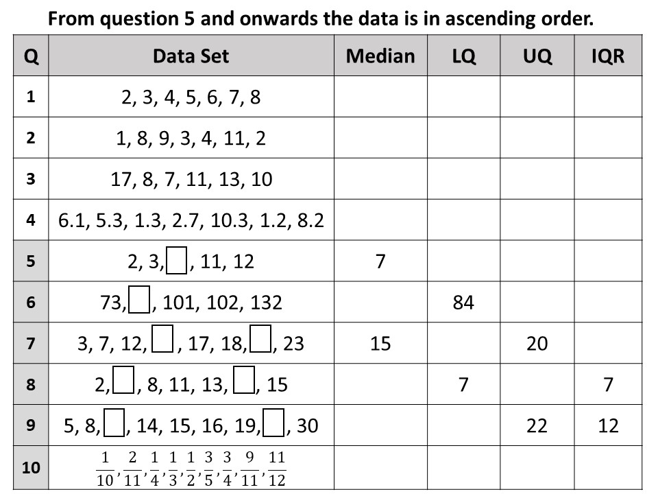 IQR from a set of numbers 10 Questions Table Fill