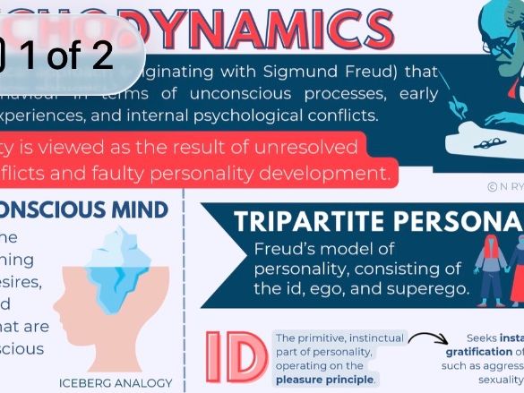 WJEC Level 3 Criminology Unit 2: Psychodynamic Theory Revision Guide/Teaching Resource