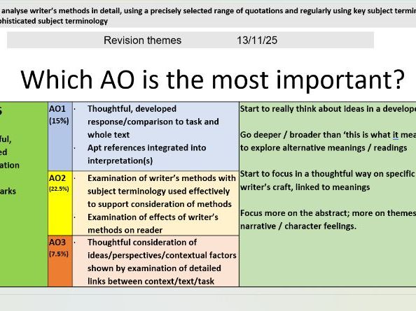 A Christmas Carol - Revision Themes