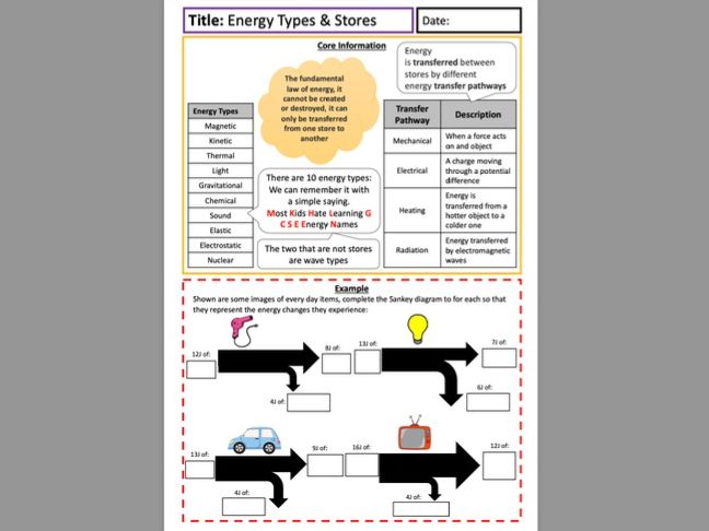 GCSE AQA Physics Topic 1 Energy; Full Scheme of Work