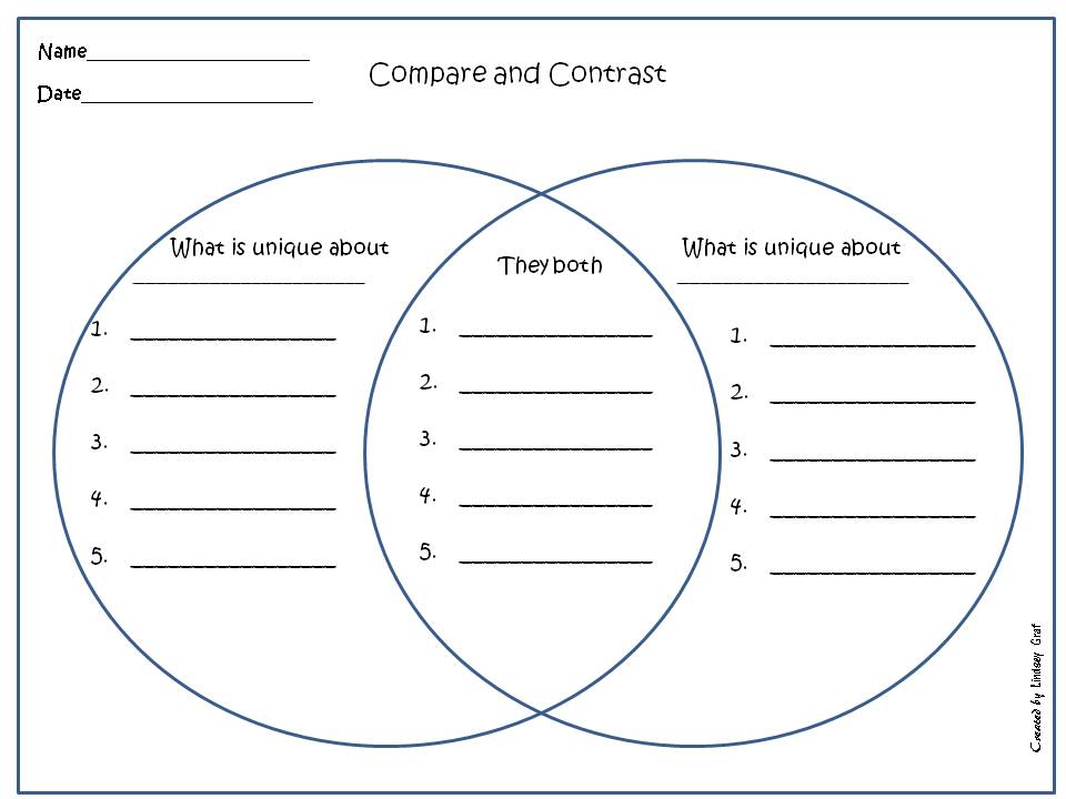 Compare And Contrast Graphic Organizer Template