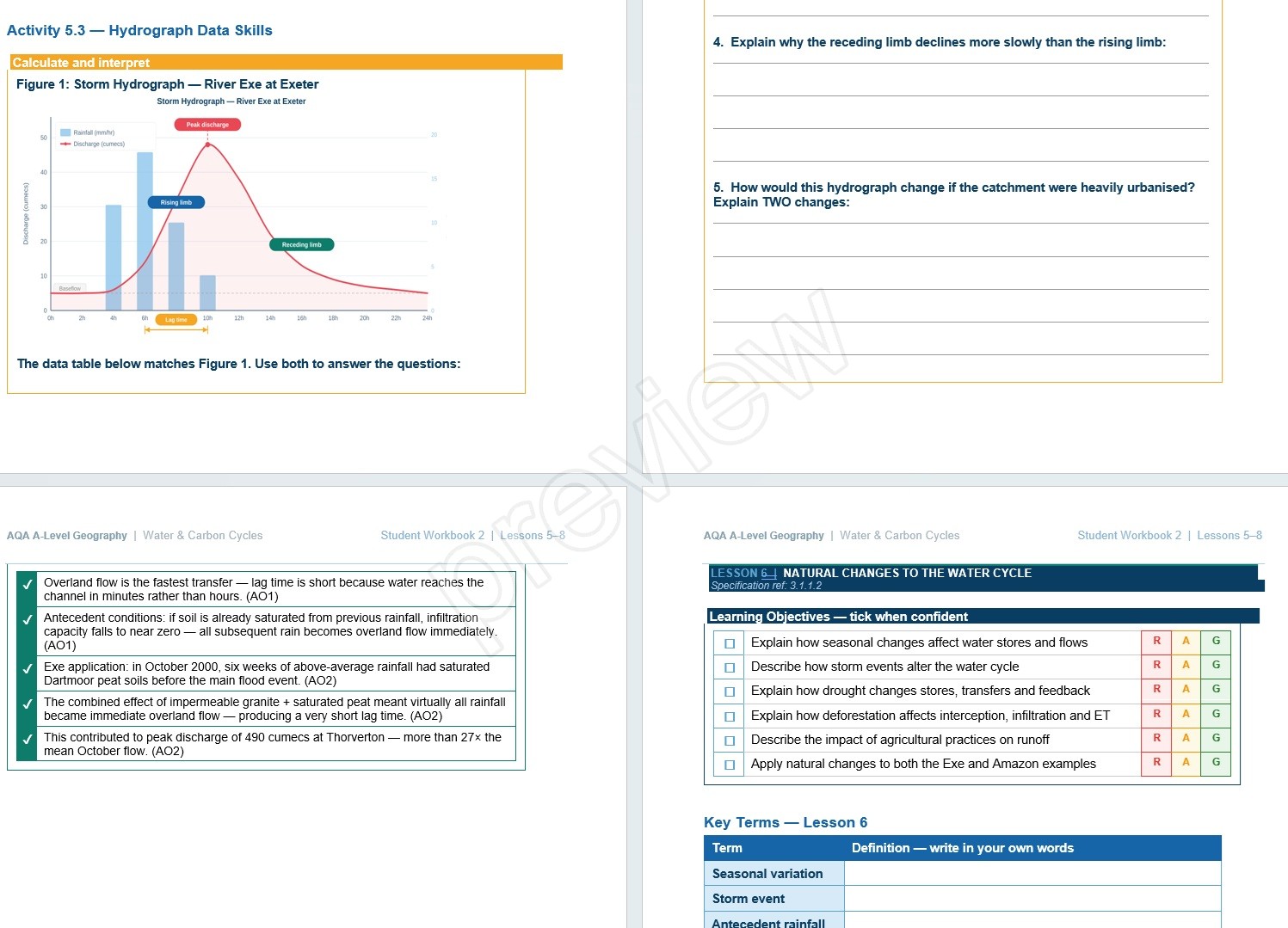 AQA A Level Geography Water and Carbon Full SOW | Teaching Resources
