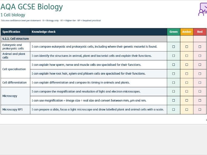 Biology AQA Specification Knowledge Checklist (GCSE)
