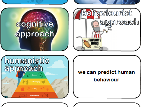 AQA Psychology Approaches match-up activity