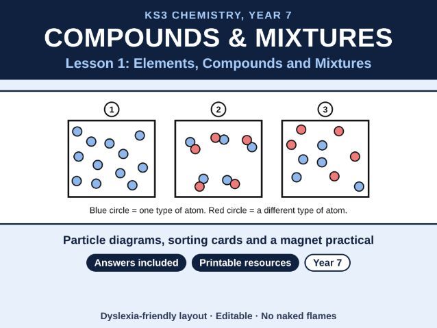 KS3 Chemistry Elements, Compounds and Mixtures Lesson
