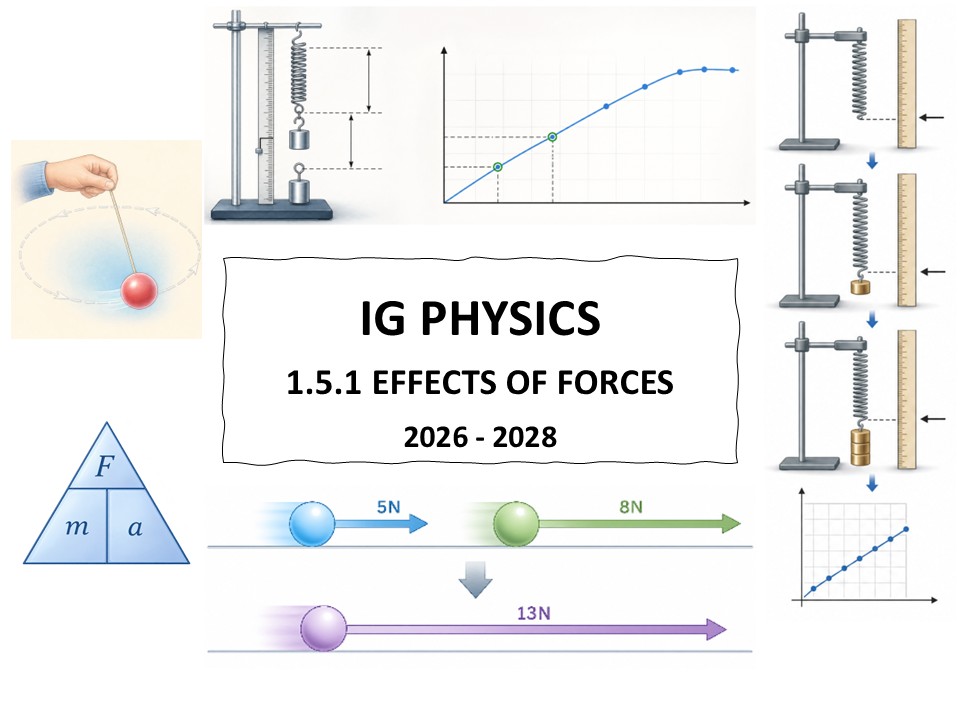 IG Physics 1.5.1 Effects of Forces