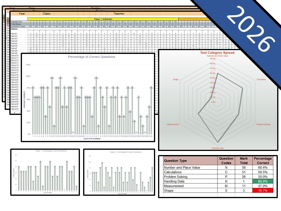 NEW Bundle - 2026 Key Stage 1 SATs Question Level Analysis (QLA) - Maths, Reading and SPaG