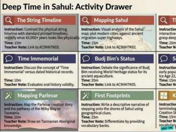 Deep Time Australia – Activity and Project Bank (Year 7 History)