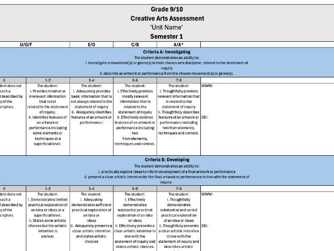 MYP Art Feedback Resource