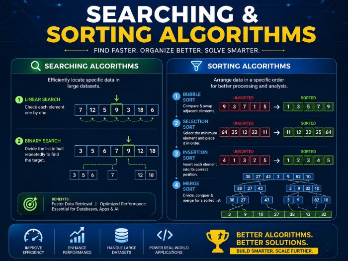 Searching & Sorting Algorithms | PPTs, Worksheets, Activities, MCQ Quizzes & Marking Schemes