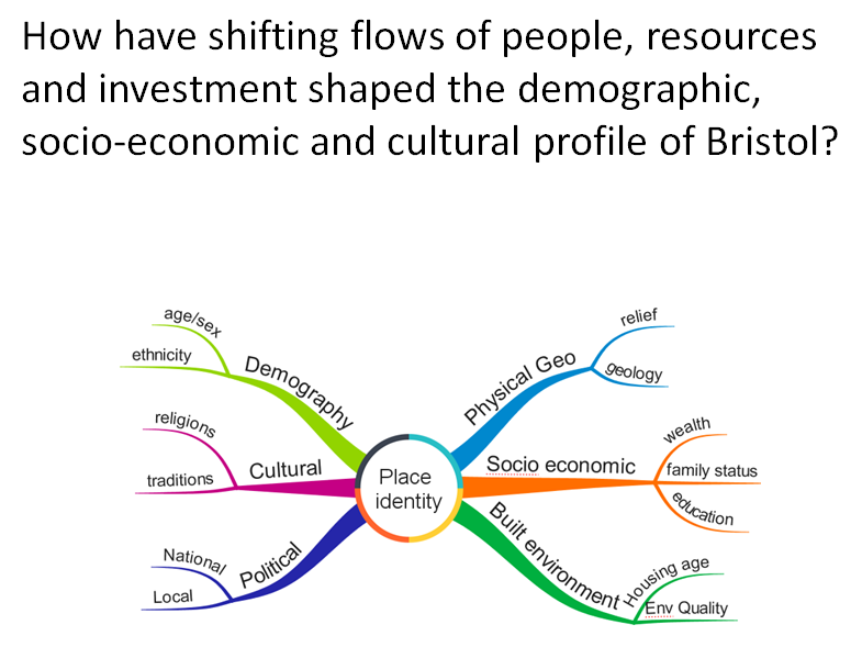 geography case study bristol