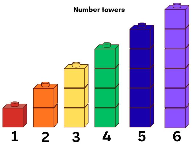 Build a Number Tower 1–6 – Blocks & Cubes Counting Activity