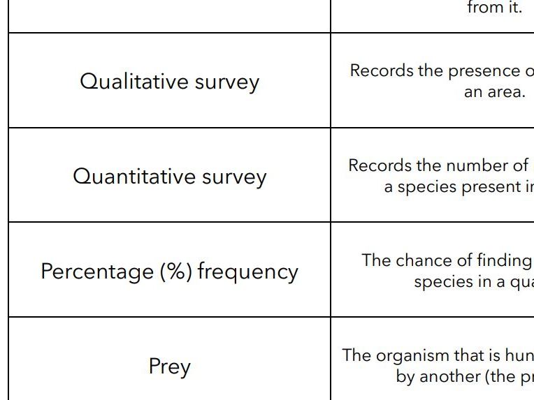 key-terms-ecology-population-biosphere-biotic-factor-community