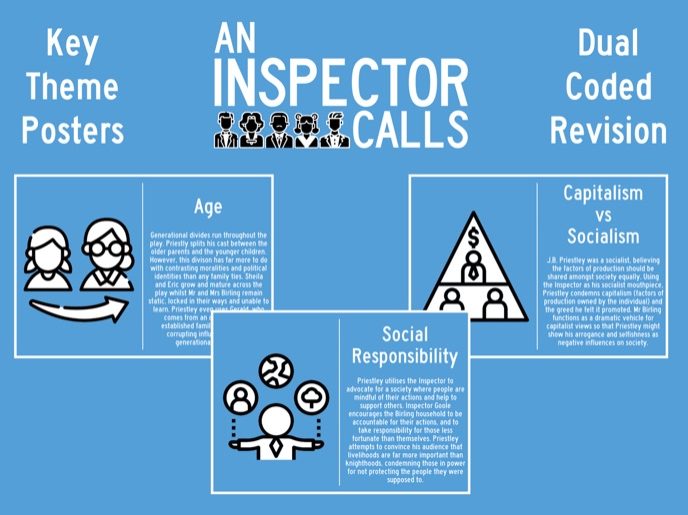 An Inspector Calls Key Theme Posters Dual Coded Teaching Resources An Inspector Calls Key Theme Posters Dual Coded Teaching Resources