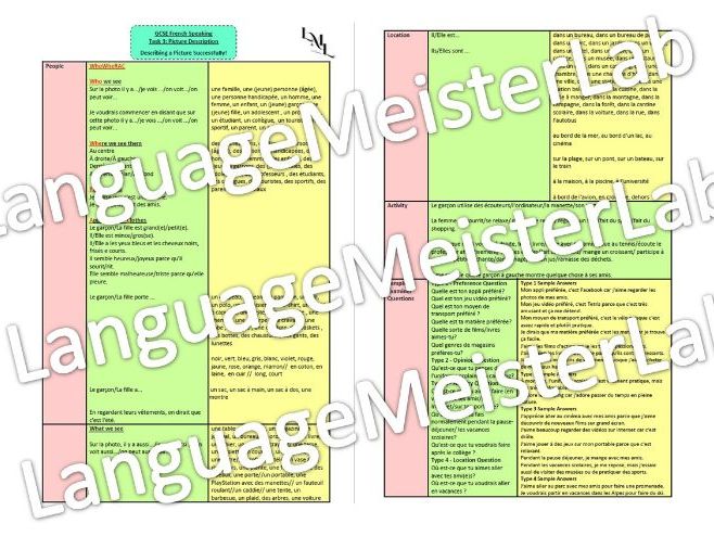 GCSE French Speaking Exam Picture Description Task Chatty Mat 2024 Spec