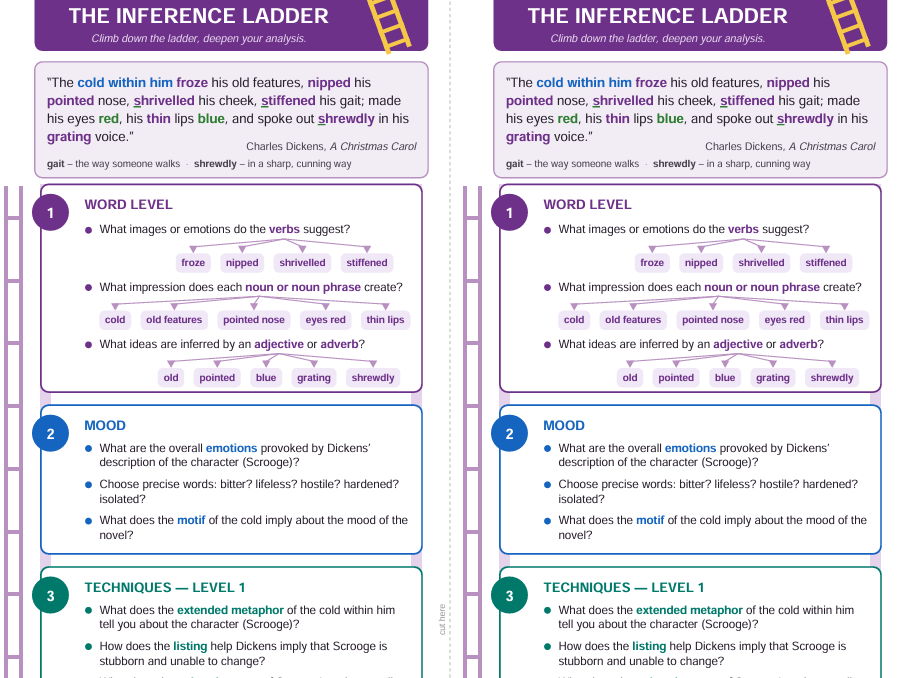 Language Analysis DESK MAT - Inference Ladder - A Christmas Carol - GCSE Literature