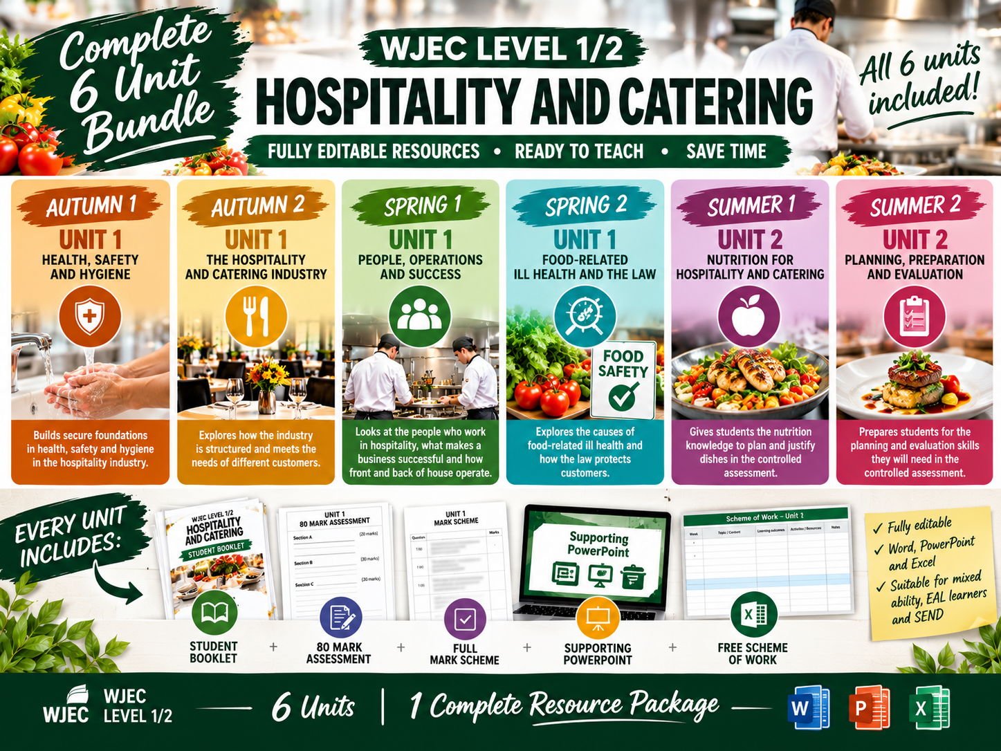 Year 10 WJEC Level 1/2 Hospitality and Catering: Complete Scheme of Work (Fully Editable)