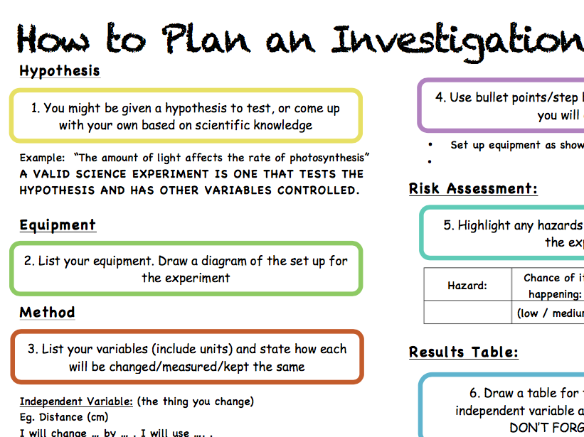 plan for experiment