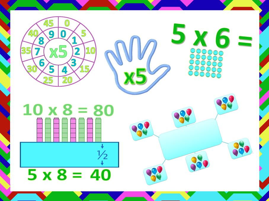 Five Times Tables - Groups, Arrays, Wheels, Tricks & Tips