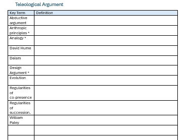 Edexcel A/S Religious Studies 9RS0 / 8RS0 Glossaries Papers 1, 2 and 4b