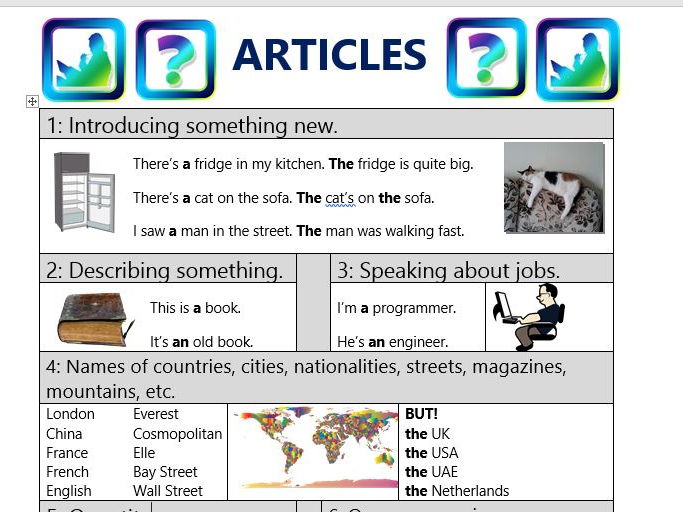 Definite and indefinite articles chart | Teaching Resources