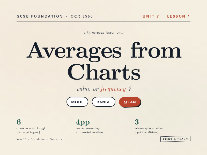Averages from Bar Charts & Pictograms | OCR