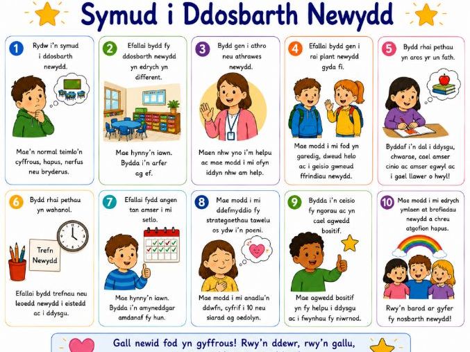 Pecyn Storïau Cymdeithasol CA1 Pontio, Ymddygiad, Trefnau Ysgol a Rheoleiddio Emosiynol