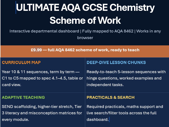 AQA CHEMISTRY SOW - FULLY COMPREHENSIVE