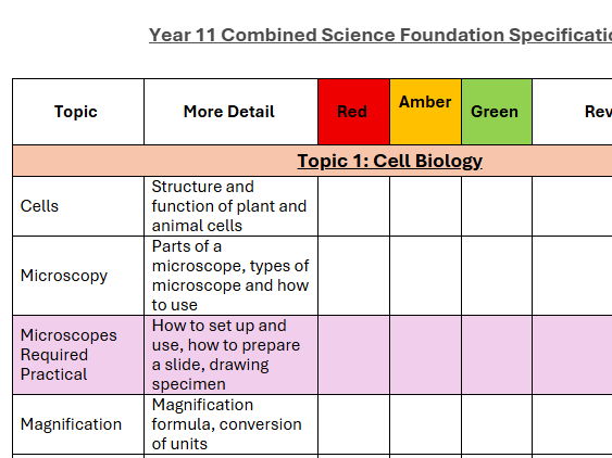 AQA| GCSE Biology | KS4 | Foundation | Student Friendly Specification List