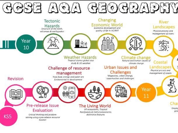 Geography Learning Journeys