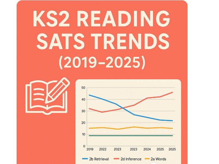 KS2 Reading SATs Content Domain Analysis 2019–2025