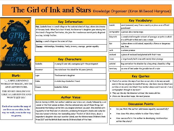 The Girl of Ink and Stars Knowledge Organiser | Teaching Resources
